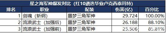 dnf私服发布网似雨幽离又晒照片！才跟杨洋合照没几天，男神胡歌也来了1028