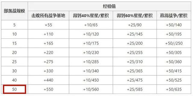 我的世界新手指南都是骗人的，要想富先撸树？当个矿工不香吗？1041