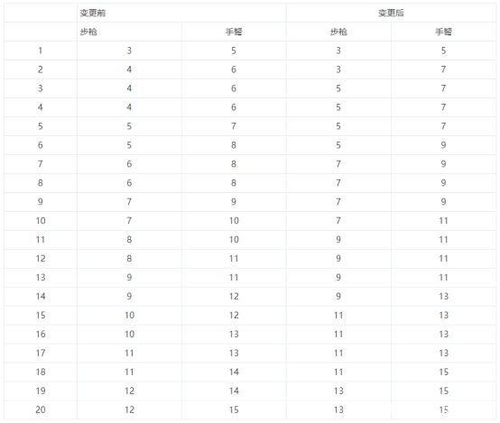 dnf私服发布网105级版本前圆梦！“挤挤”奶爸完美毕业，奶量爆发17W1099