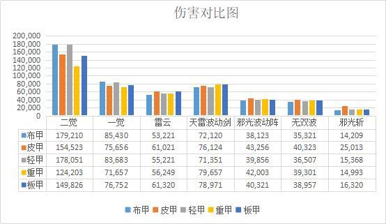 dnf私服架设不出五国433