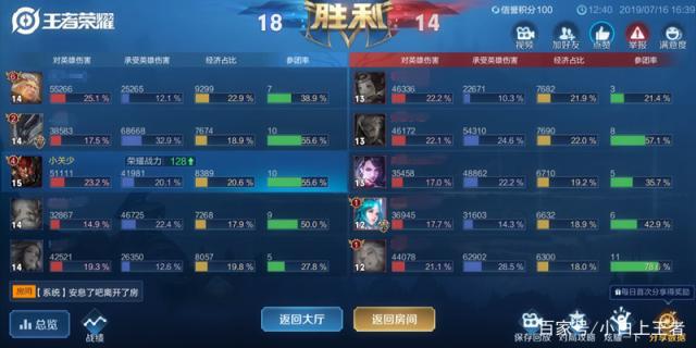 dnf100级私服无门票487